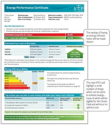 Epc Energy Performance Certificate 24 Hr - Energy Performance ...