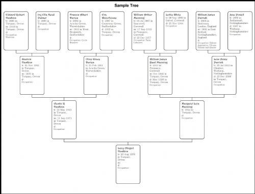 Abbey Family History - Genealogist In Torquay (uk)